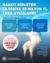 BAKAN KURUM: HAVA KİRLİLİĞİYLE MÜCADELEDE TAVİZ VERMİYORUZ “DENETİMLERİMİZİ HER ALANDA ARTIRACAĞIZ”