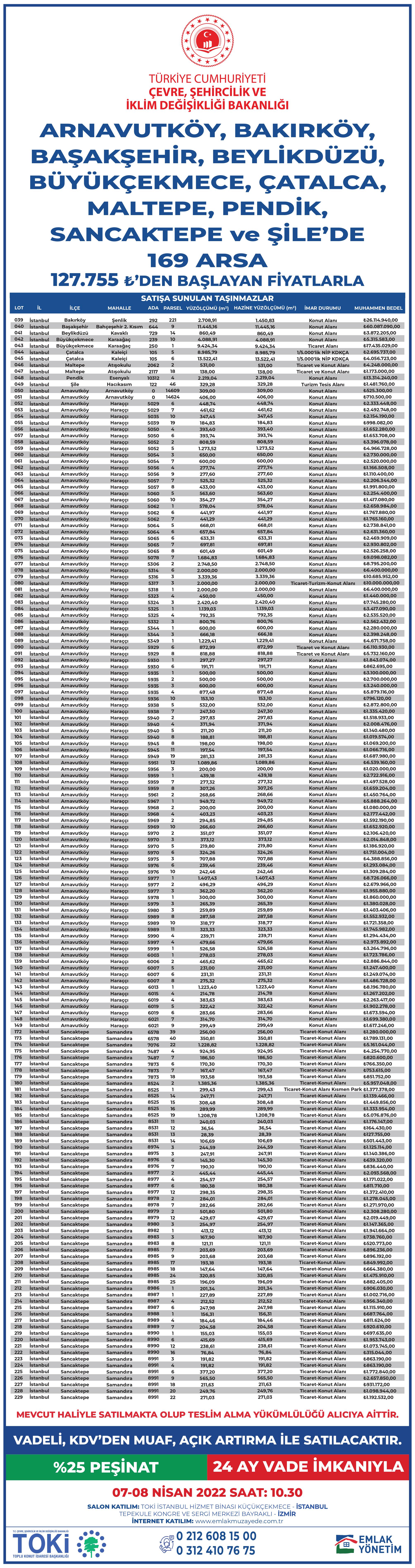 Bakanlığımız uhdesinde bulunan  taşınmazların satışına ilişkin 5-6-7 Nisan 2022 saat 10:30'da 