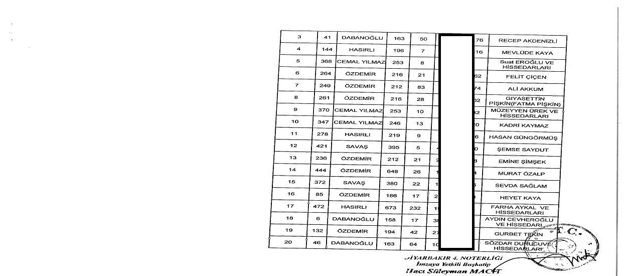 24.07.2020 Tarihli Suriçi Konut Çekilişi Noter Onaylı Listesi