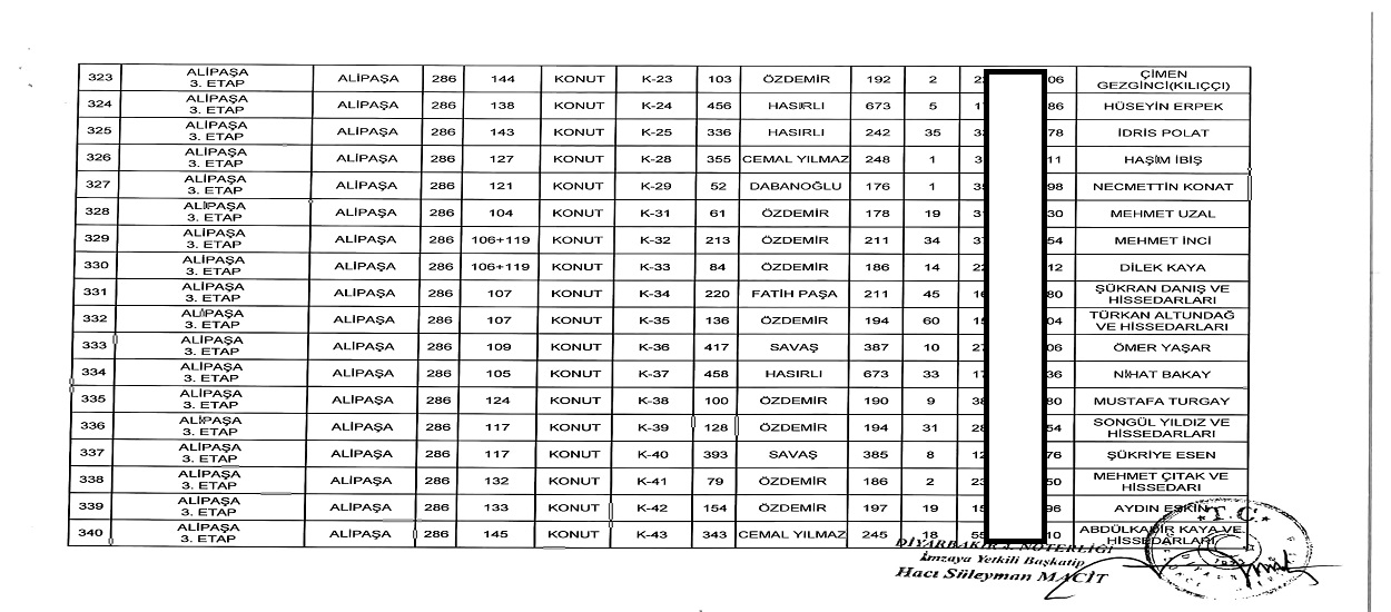 24.07.2020 Tarihli Suriçi Konut Çekilişi Noter Onaylı Listesi