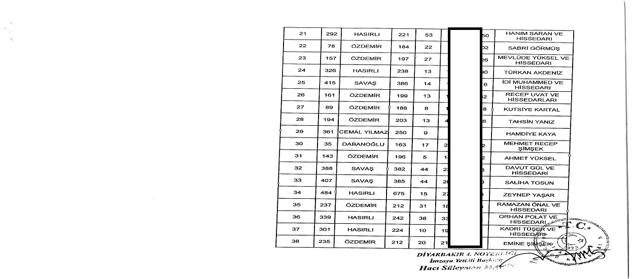 24.07.2020 Tarihli Suriçi Konut Çekilişi Noter Onaylı Listesi