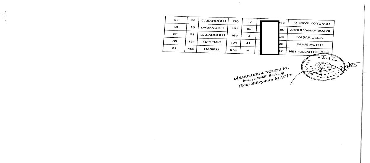 24.07.2020 Tarihli Suriçi Konut Çekilişi Noter Onaylı Listesi