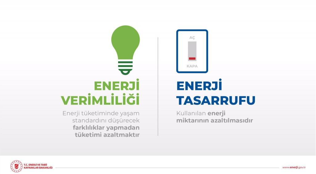 Enerji Verimliliği