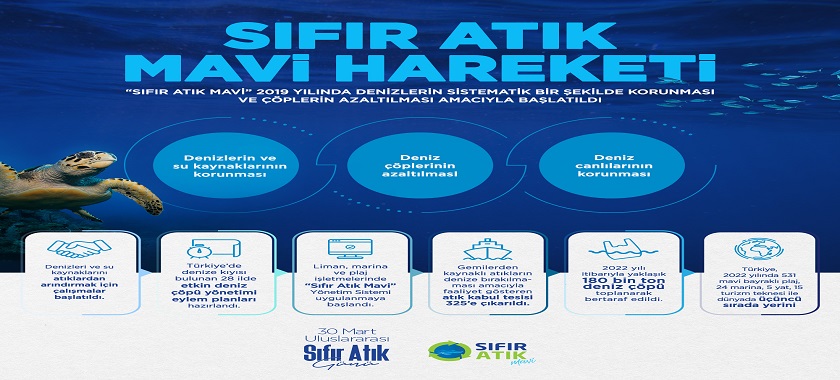 Sıfır Atık Günü