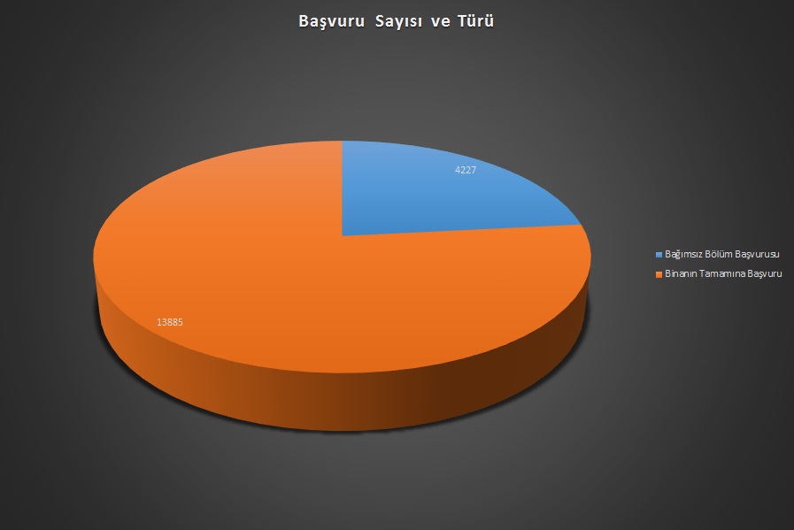 İMAR BARIŞINDA SON DURUM