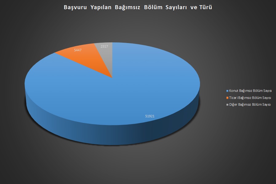 İMAR BARIŞINDA SON DURUM