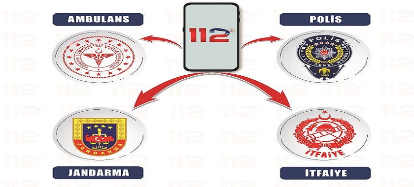 155 , 112 ,156,110 ACİL ÇAĞRILAR TEK NUMARA ‘112’ DE BİRLEŞTİ