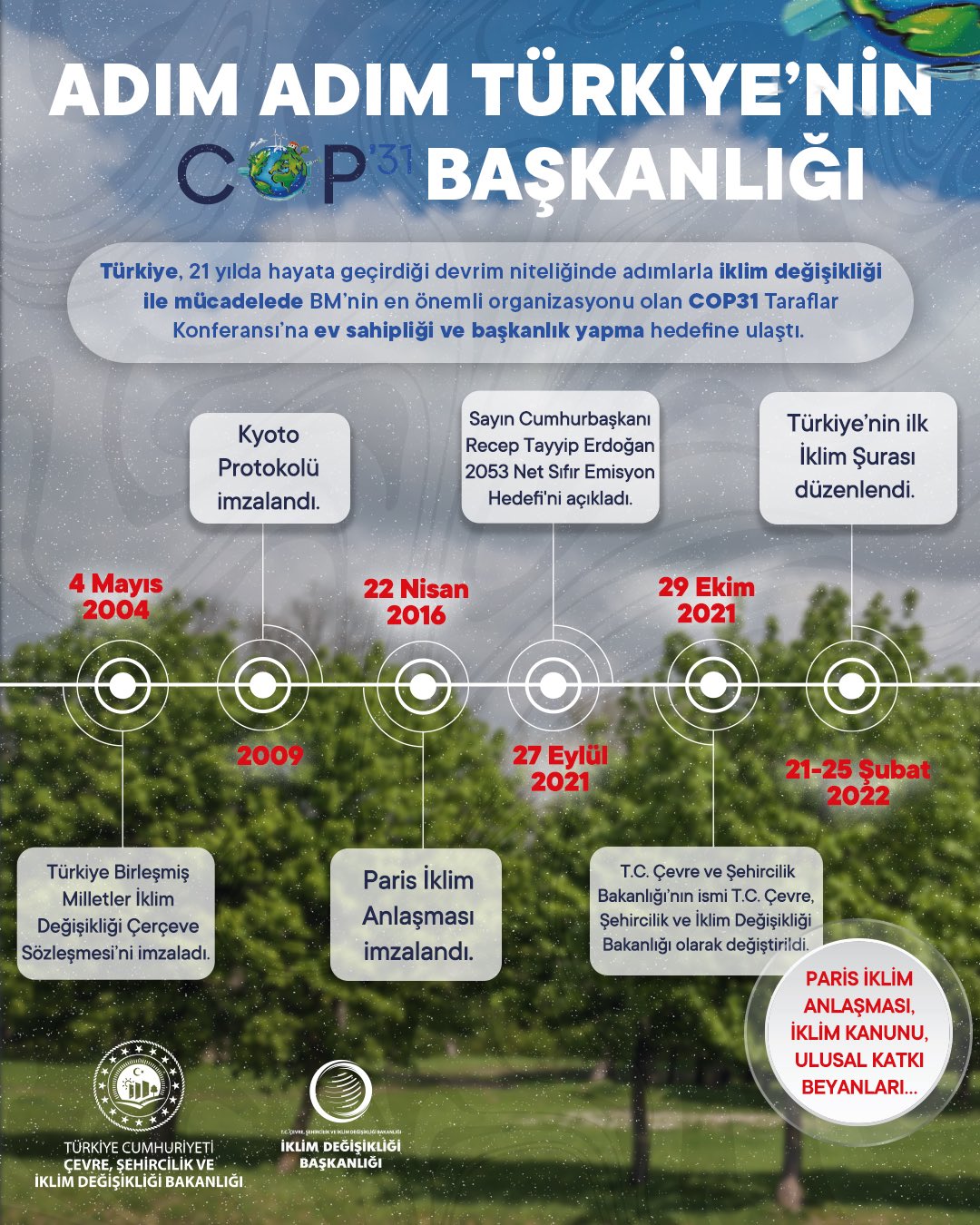 Gelecek Yıl Düzenlenecek İklim Değişikliği COP31 Taraflar Konferansına Ülkemiz Ev sahipliği Yapacak
