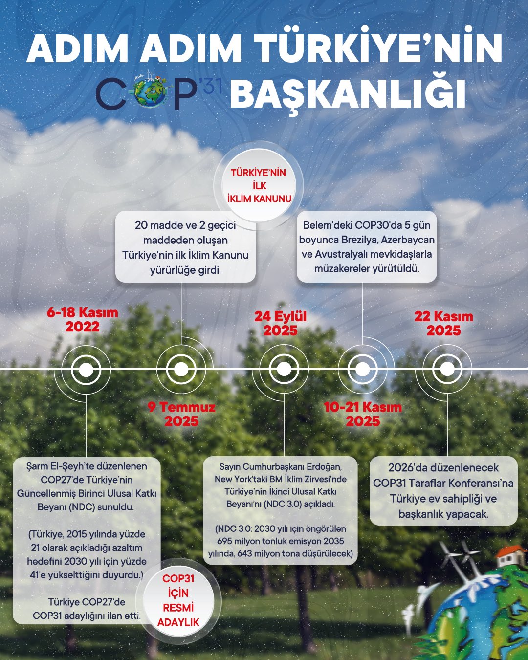 Gelecek Yıl Düzenlenecek İklim Değişikliği COP31 Taraflar Konferansına Ülkemiz Ev sahipliği Yapacak