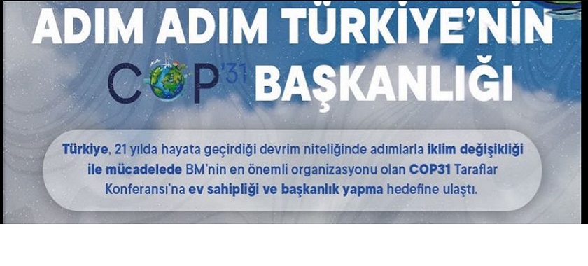 Gelecek Yıl Düzenlenecek İklim Değişikliği COP31 Taraflar Konferansına Ülkemiz Ev Sahipliği Yapacak