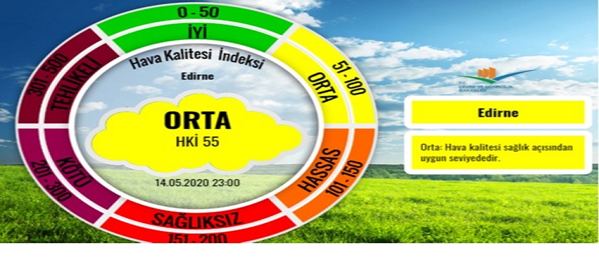 Hava Kalitesi Hakkında Bunları Biliyor musunuz ?