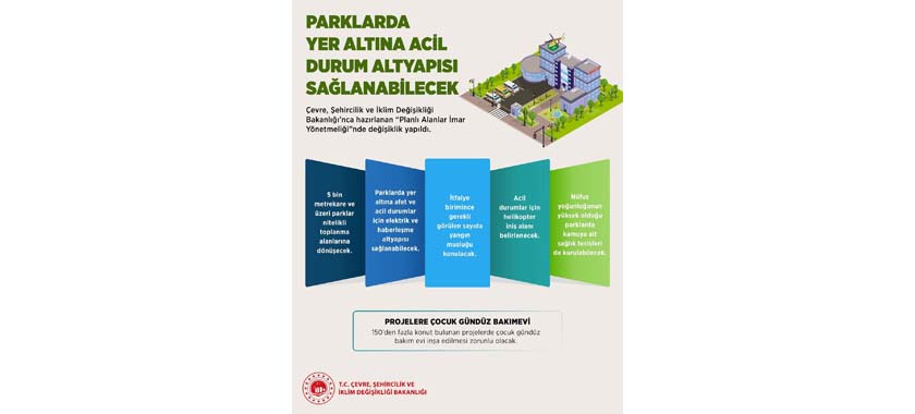 “Planlı Alanlar İmar Yönetmeliği” Resmi Gazete’de Yayımlandı