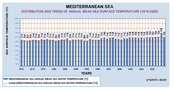 Climate Change Indicators: Sea Surface Temperature
