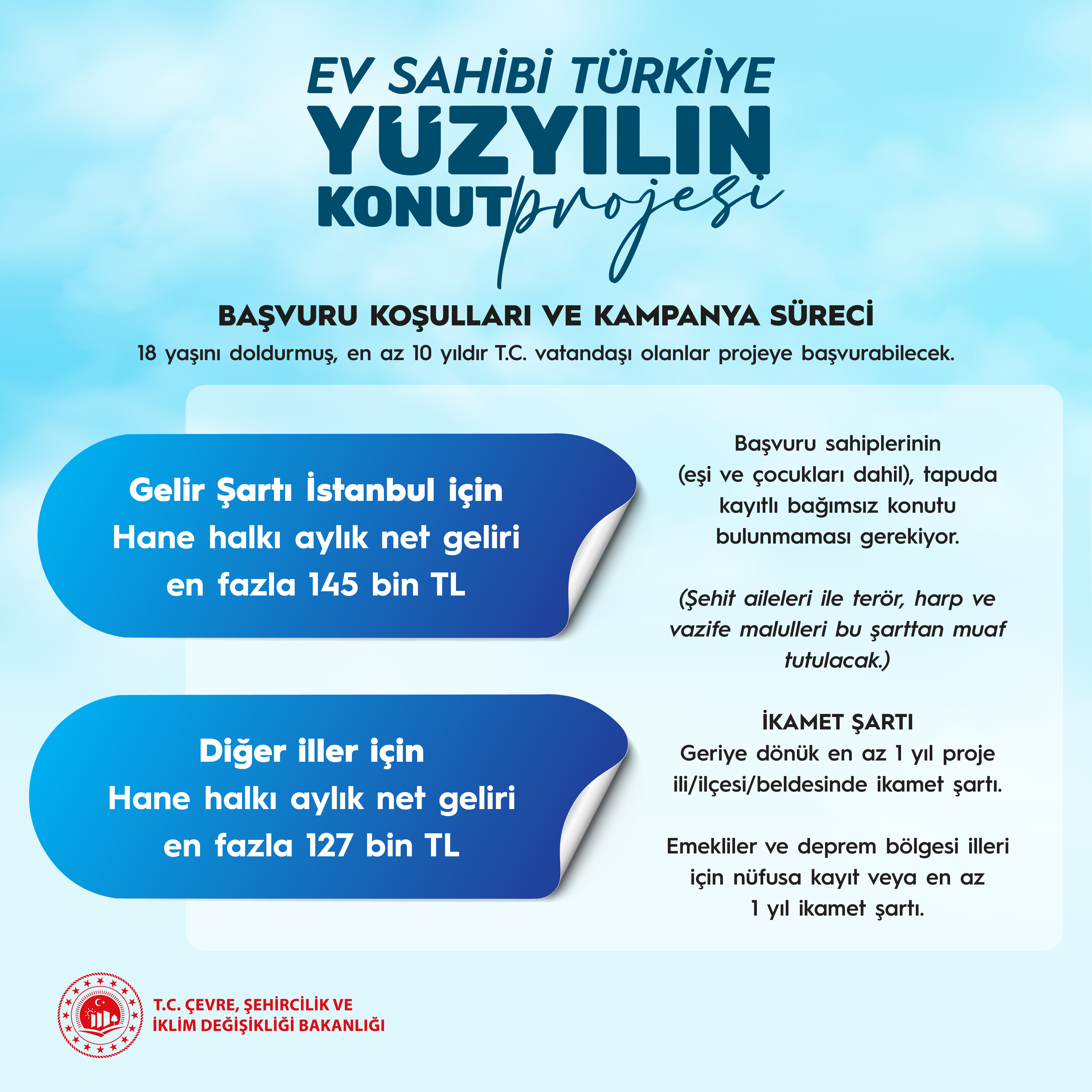 500 BİN SOSYAL KONUT İLE EV SAHİBİ TÜRKİYE
