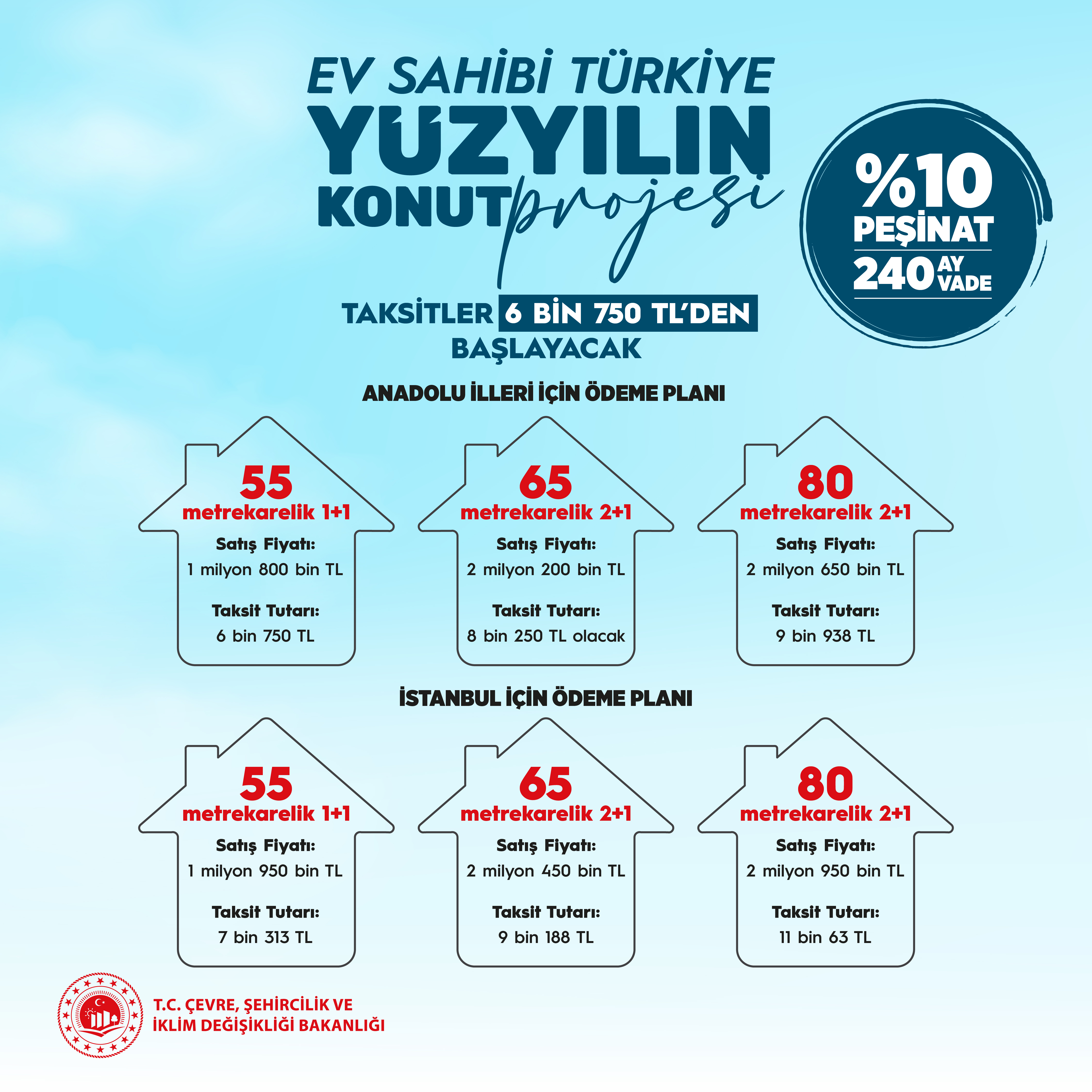 500 BİN SOSYAL KONUT İLE EV SAHİBİ TÜRKİYE