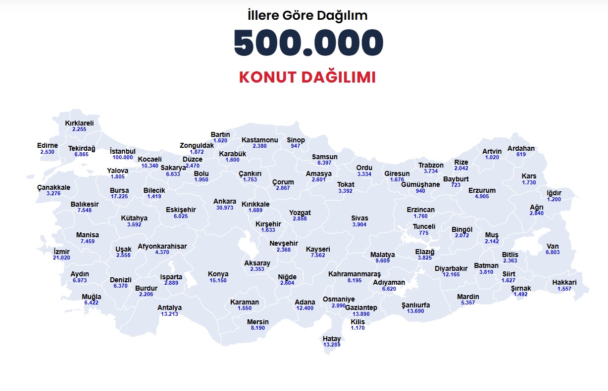 500 BİN SOSYAL KONUT İLE EV SAHİBİ TÜRKİYE