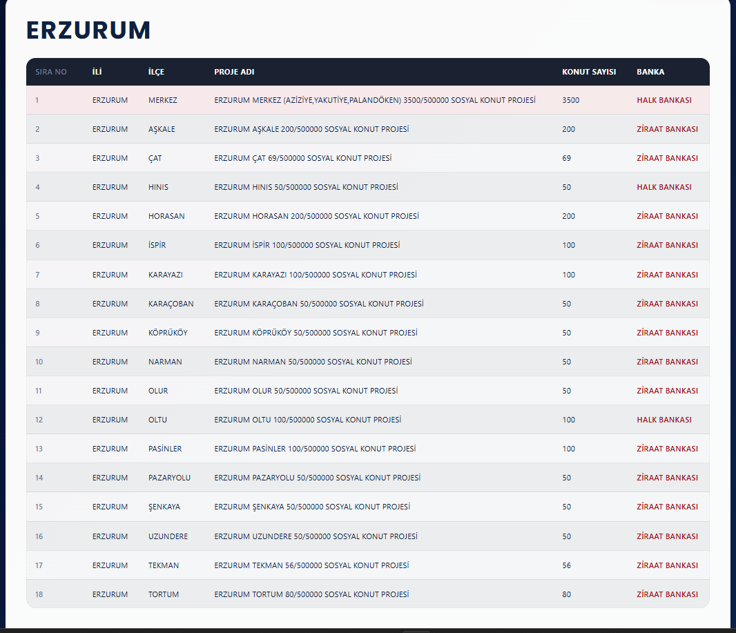 500 BİN SOSYAL KONUT İLE EV SAHİBİ TÜRKİYE