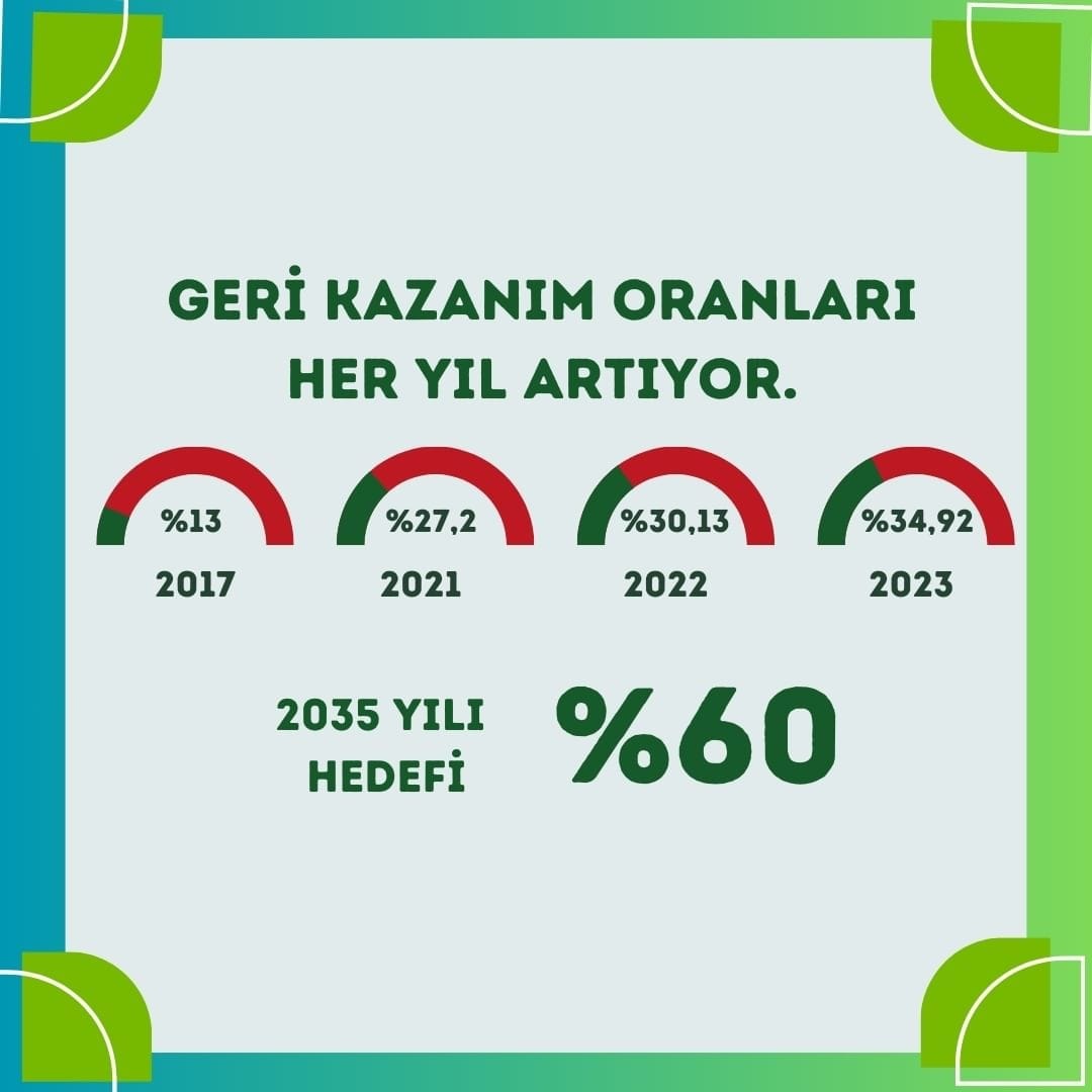 Sıfır Atık İle 7 Yılda Neler Yapıldı!