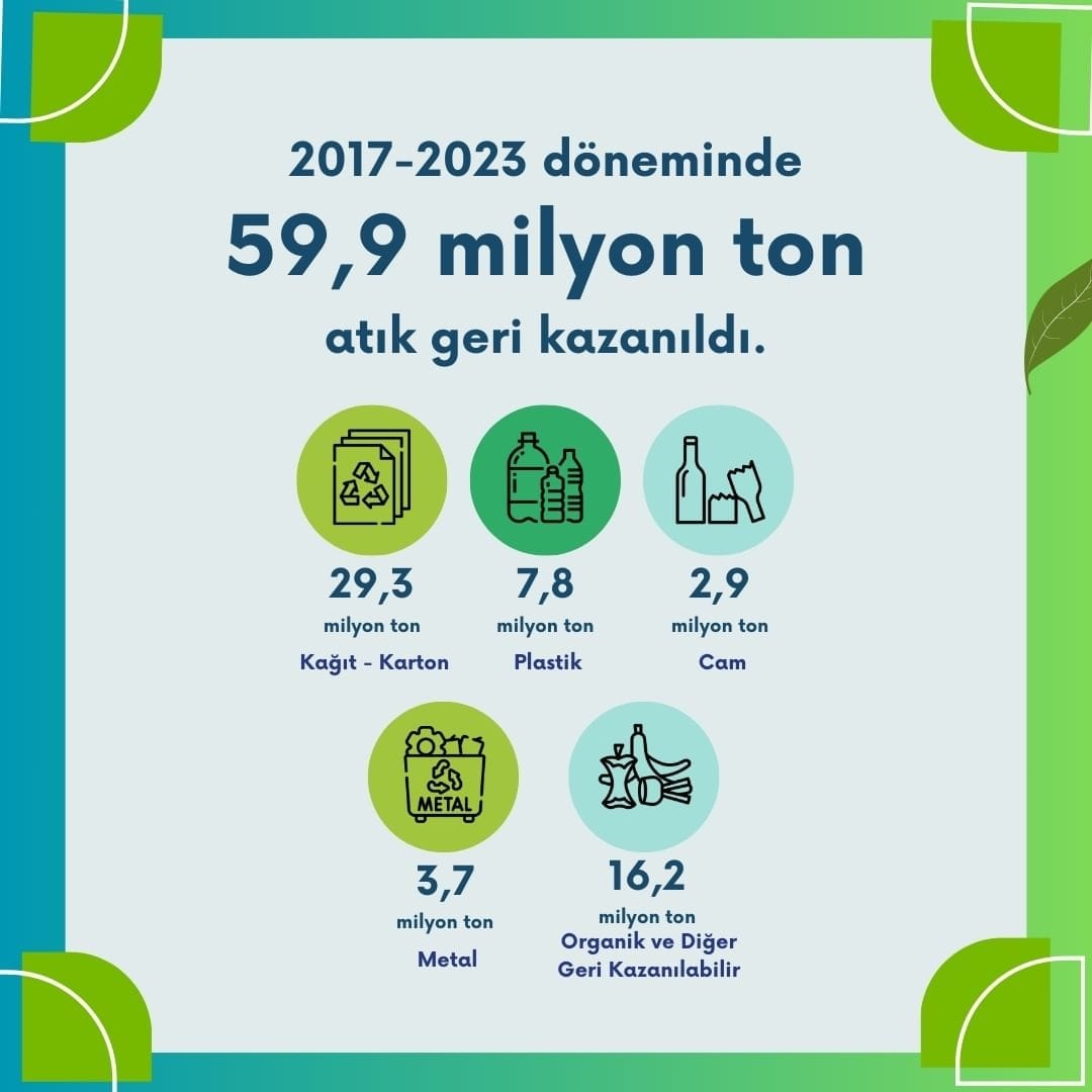 Sıfır Atık İle 7 Yılda Neler Yapıldı!