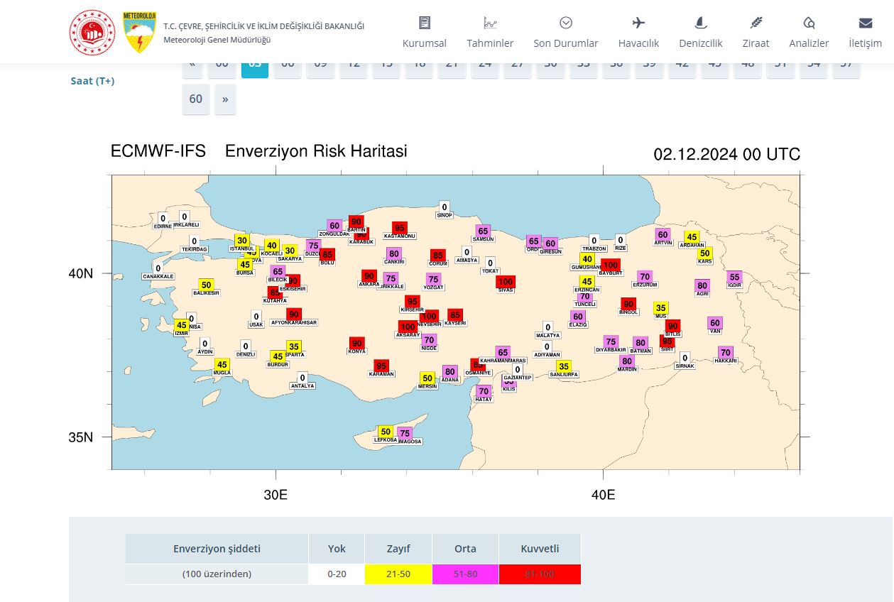 ENVERZİYON UYARISI