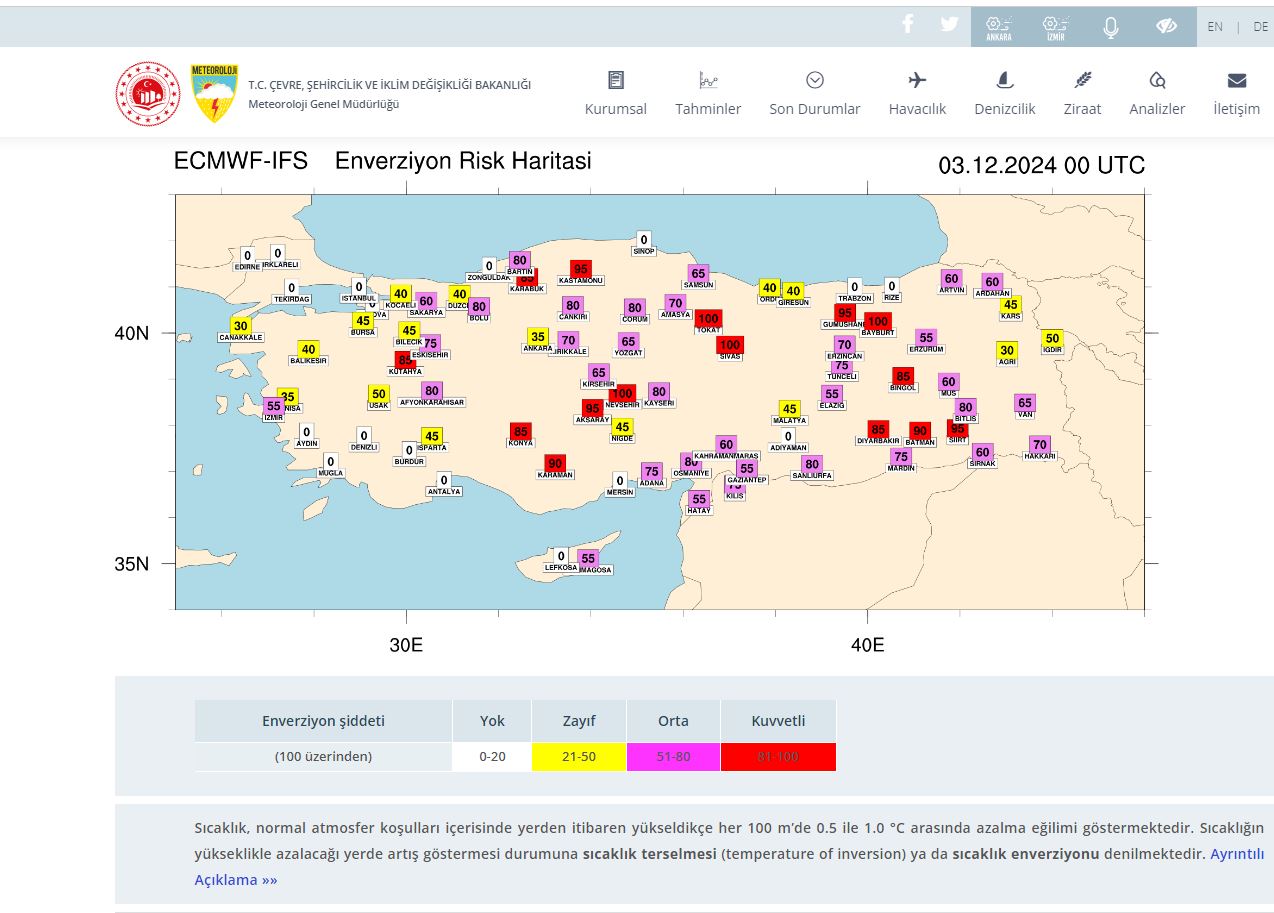 ENVERZİYON UYARISI