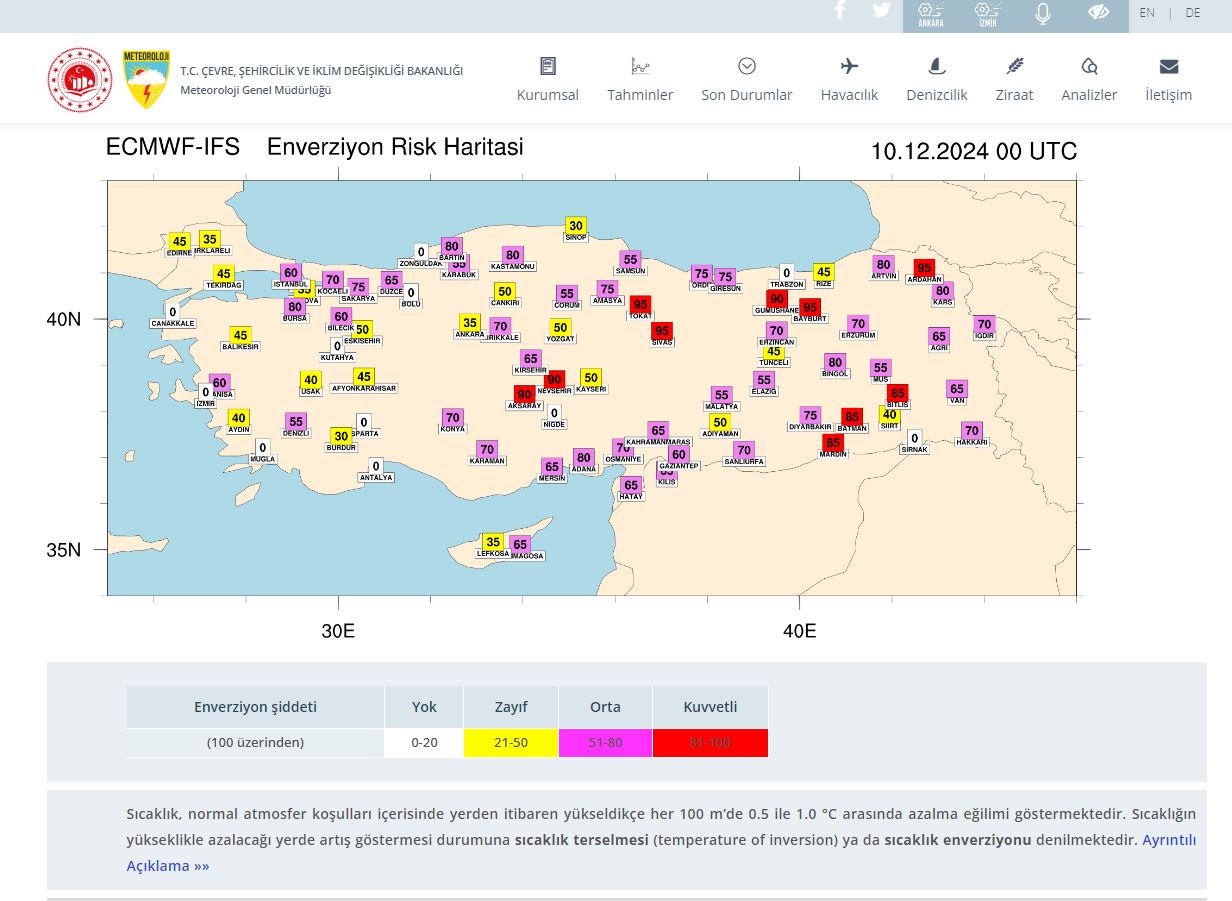 ENVERZİYON UYARISI