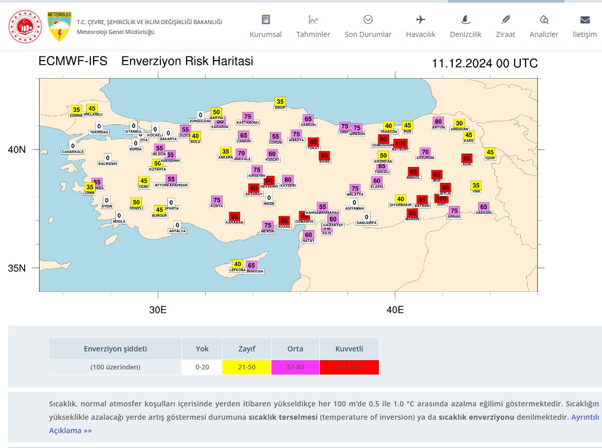 ENVERZİYON UYARISI