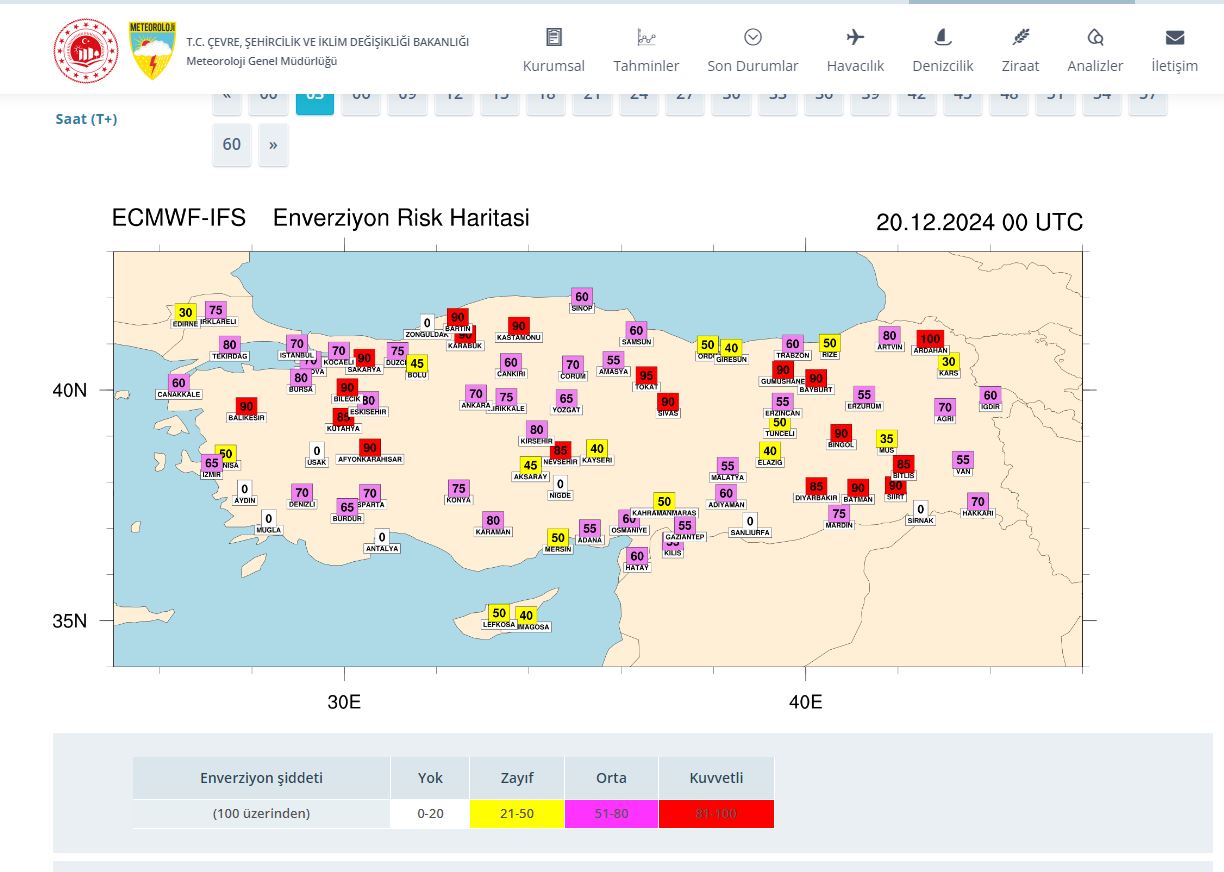 ENVERZİYON UYARISI