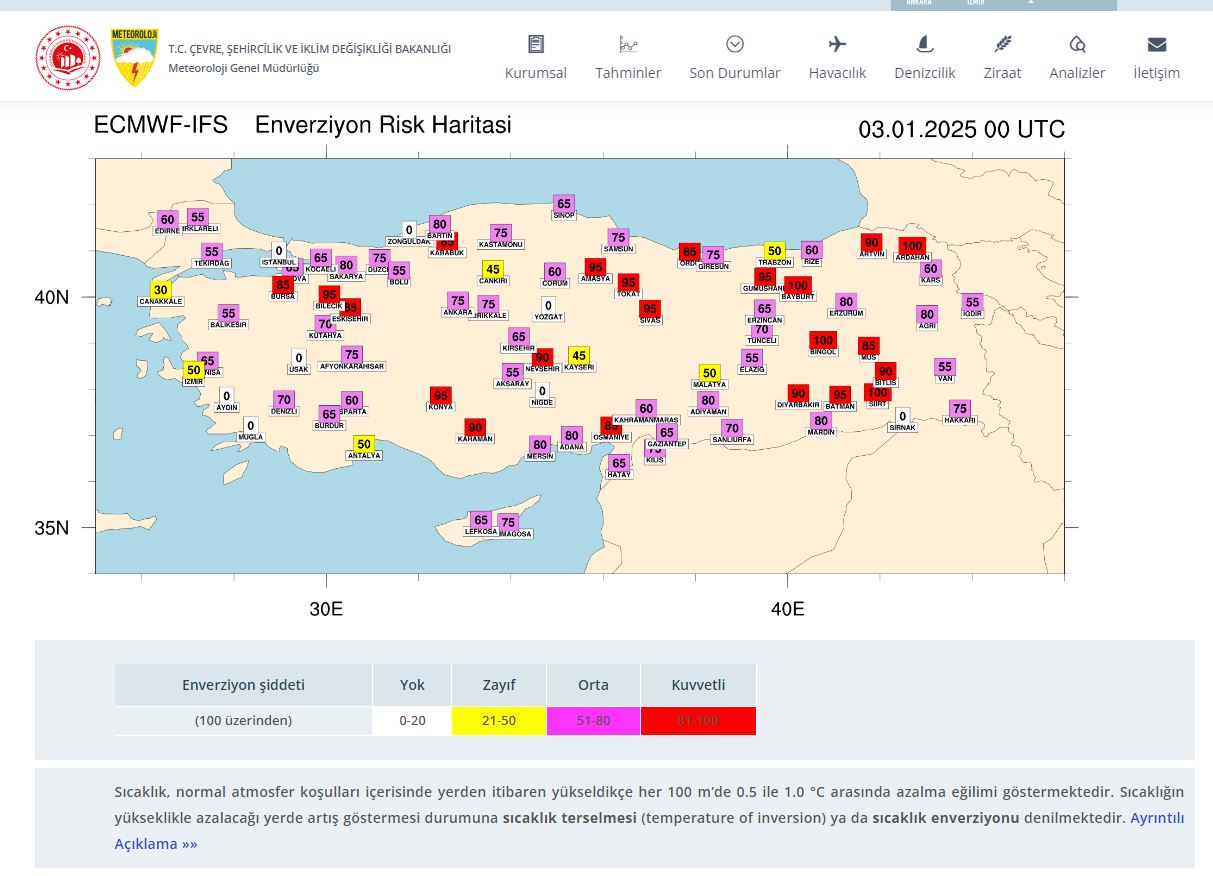 ENVERZİYON UYARISI