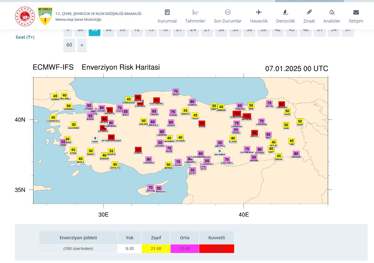 ENVERZİYON UYARISI