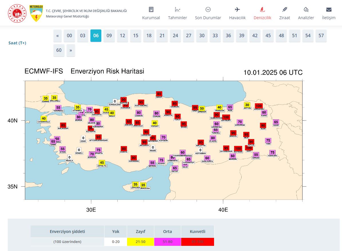 ENVERZİYON UYARISI