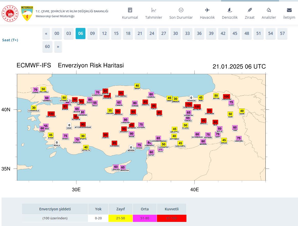 ENVERZİYON UYARISI