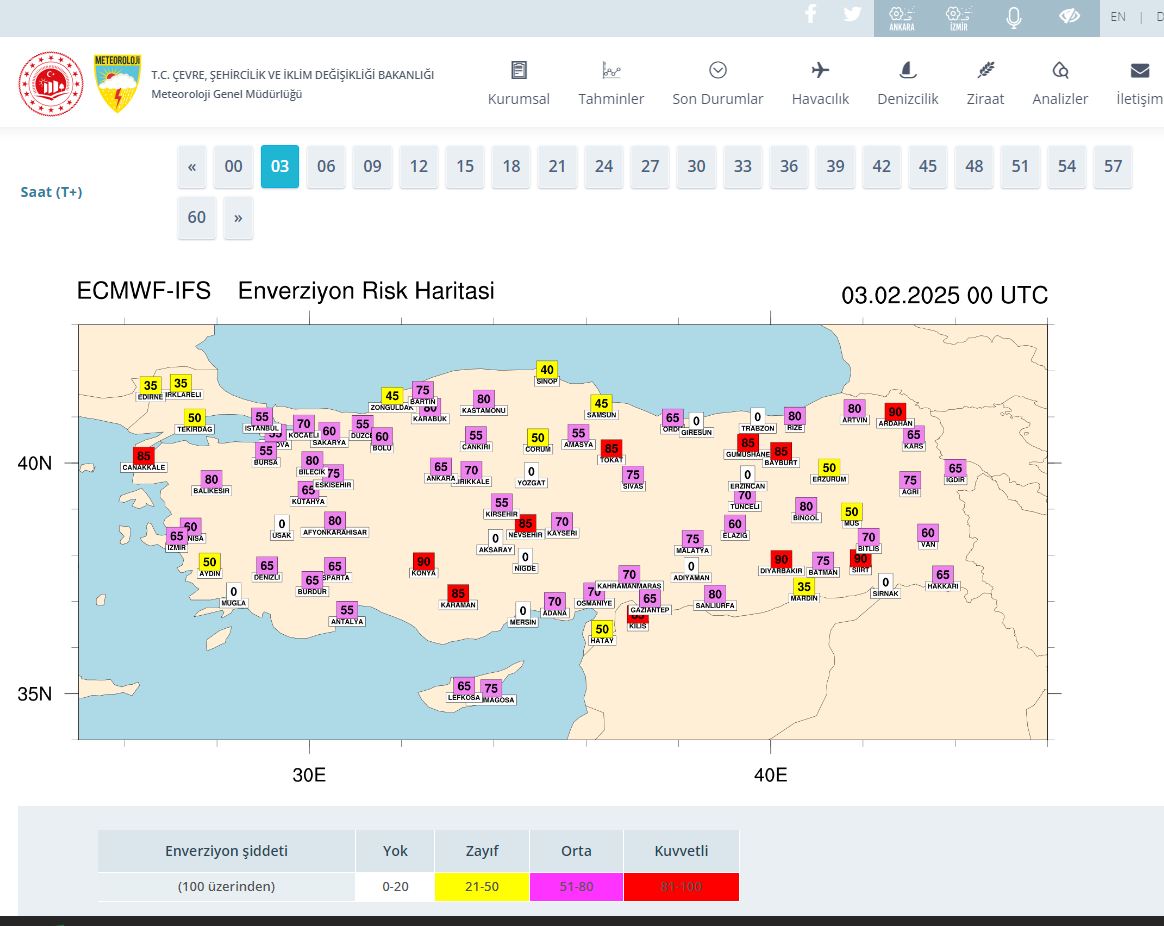 ENVERZİYON UYARISI