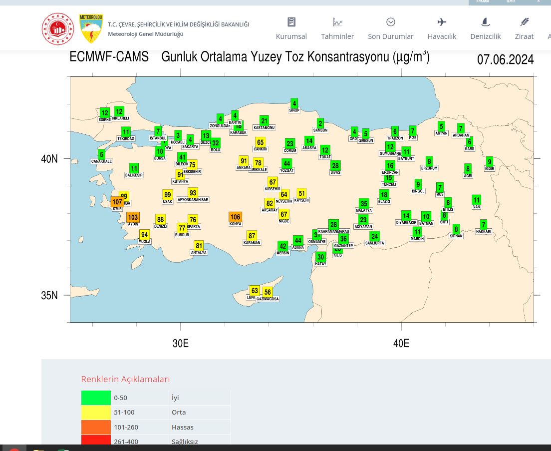 Günlük Ortalama Yüzey Toz Konsantrasyonu Uyarısı