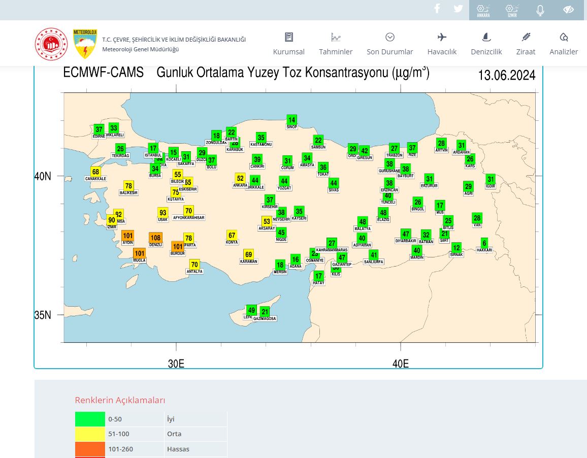 Günlük Ortalama Yüzey Toz Konsantrasyonu Uyarısı