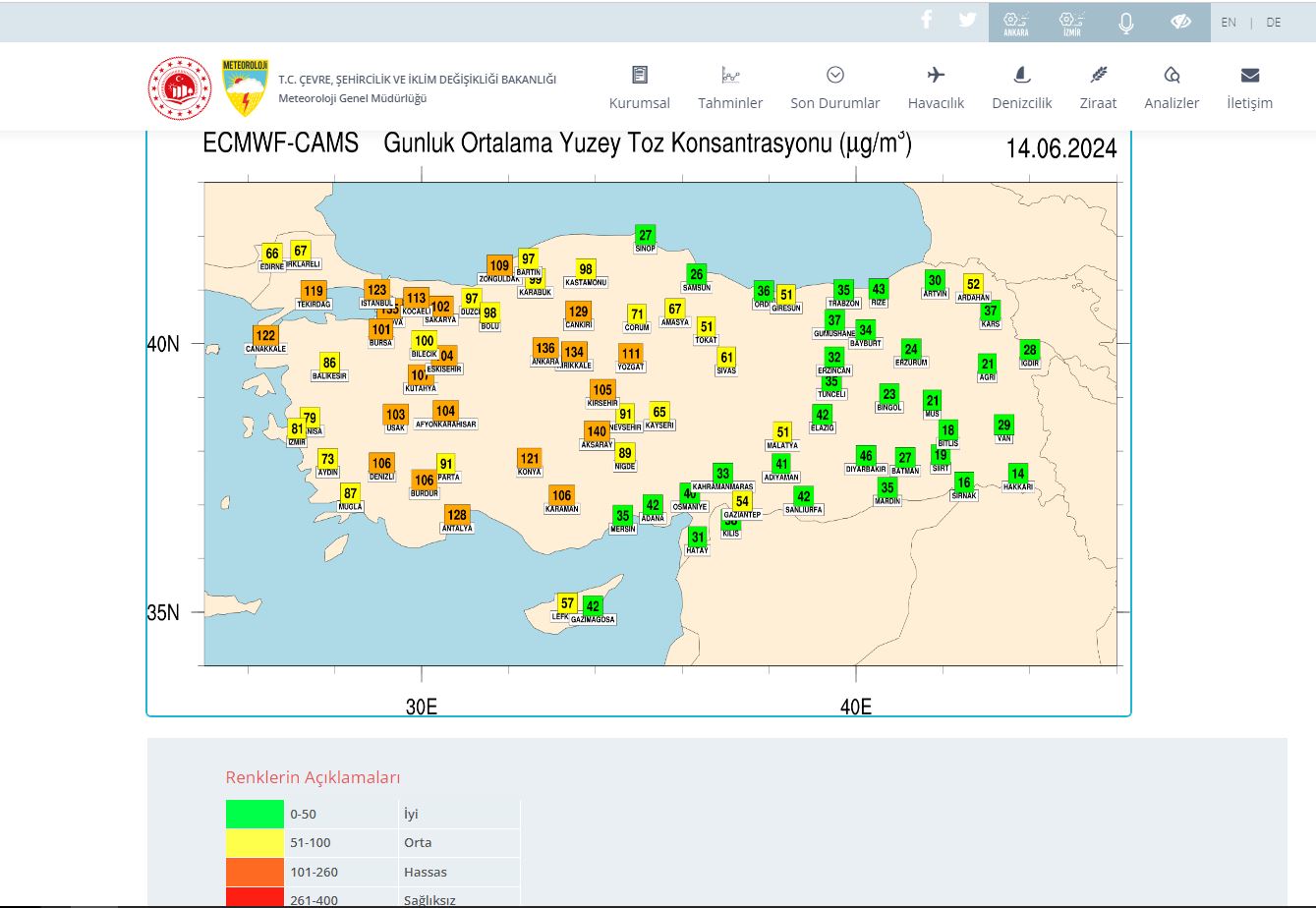 Günlük Ortalama Yüzey Toz Konsantrasyonu Uyarısı