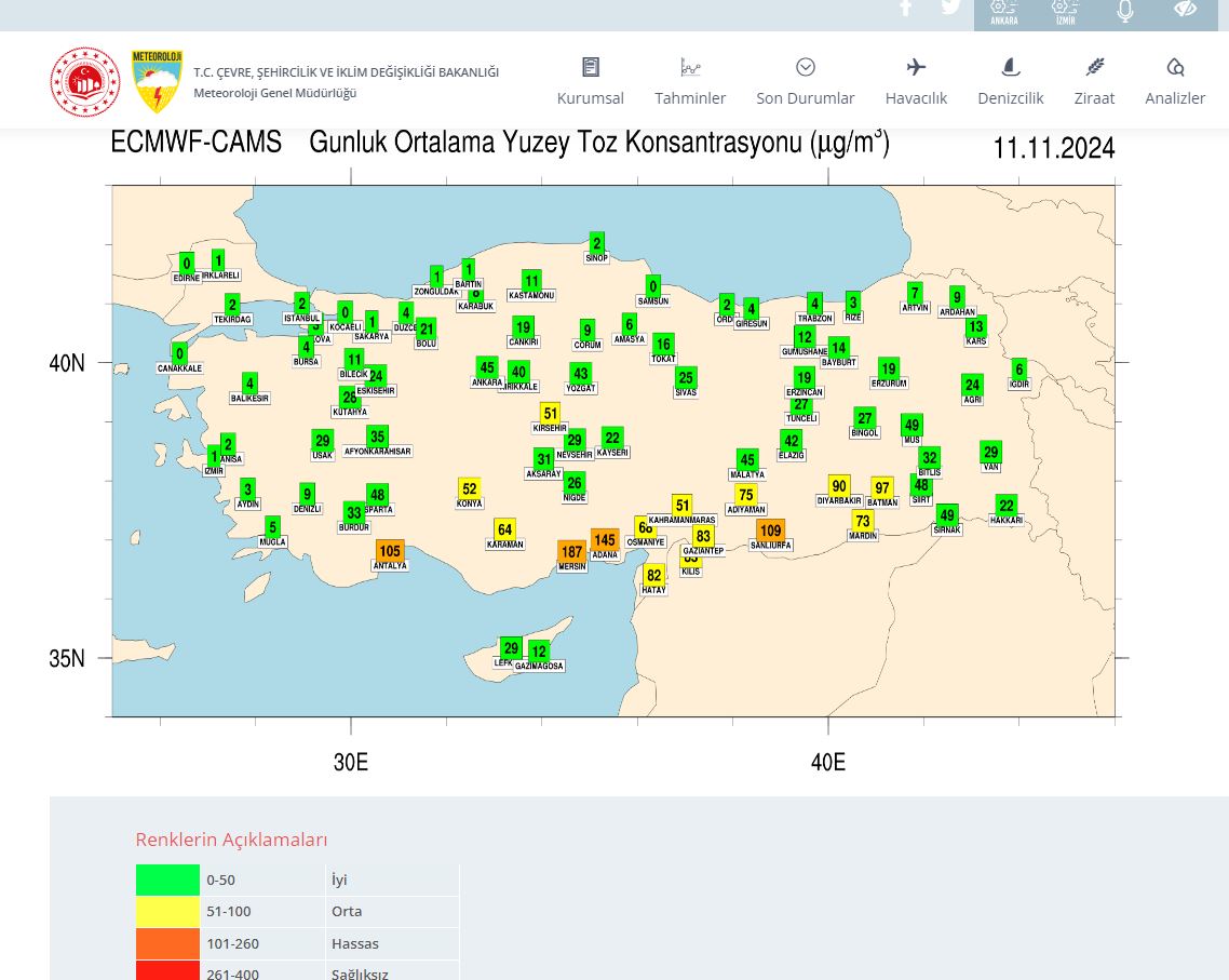 Günlük Ortalama Yüzey Toz Konsantrasyonu Uyarısı