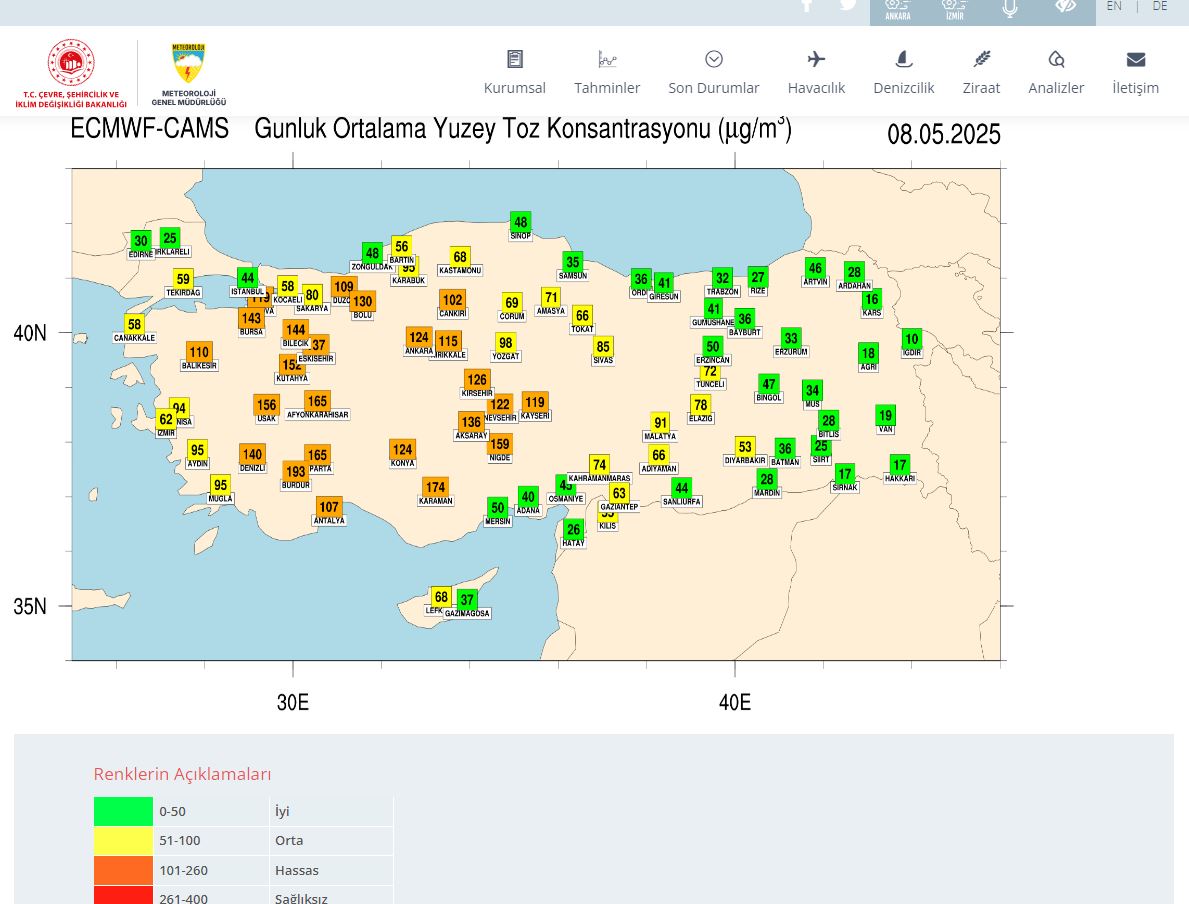 Günlük Ortalama Yüzey Toz Konsantrasyonu Uyarısı