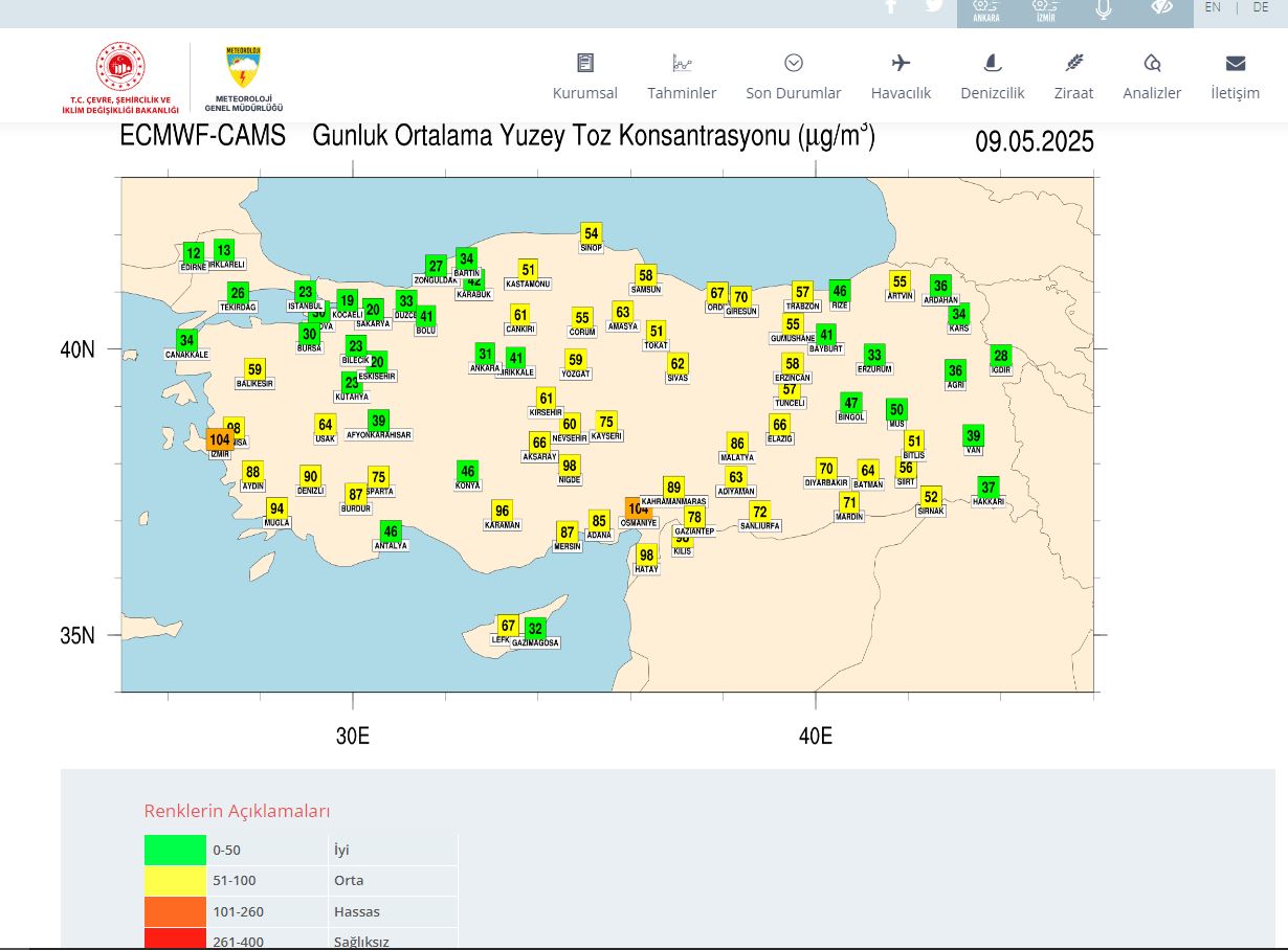 Günlük Ortalama Yüzey Toz Konsantrasyonu Uyarısı