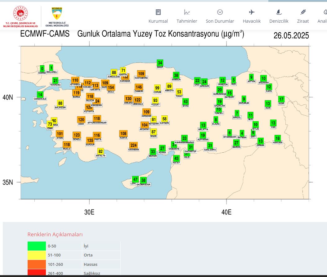Günlük Ortalama Yüzey Toz Konsantrasyonu Uyarısı