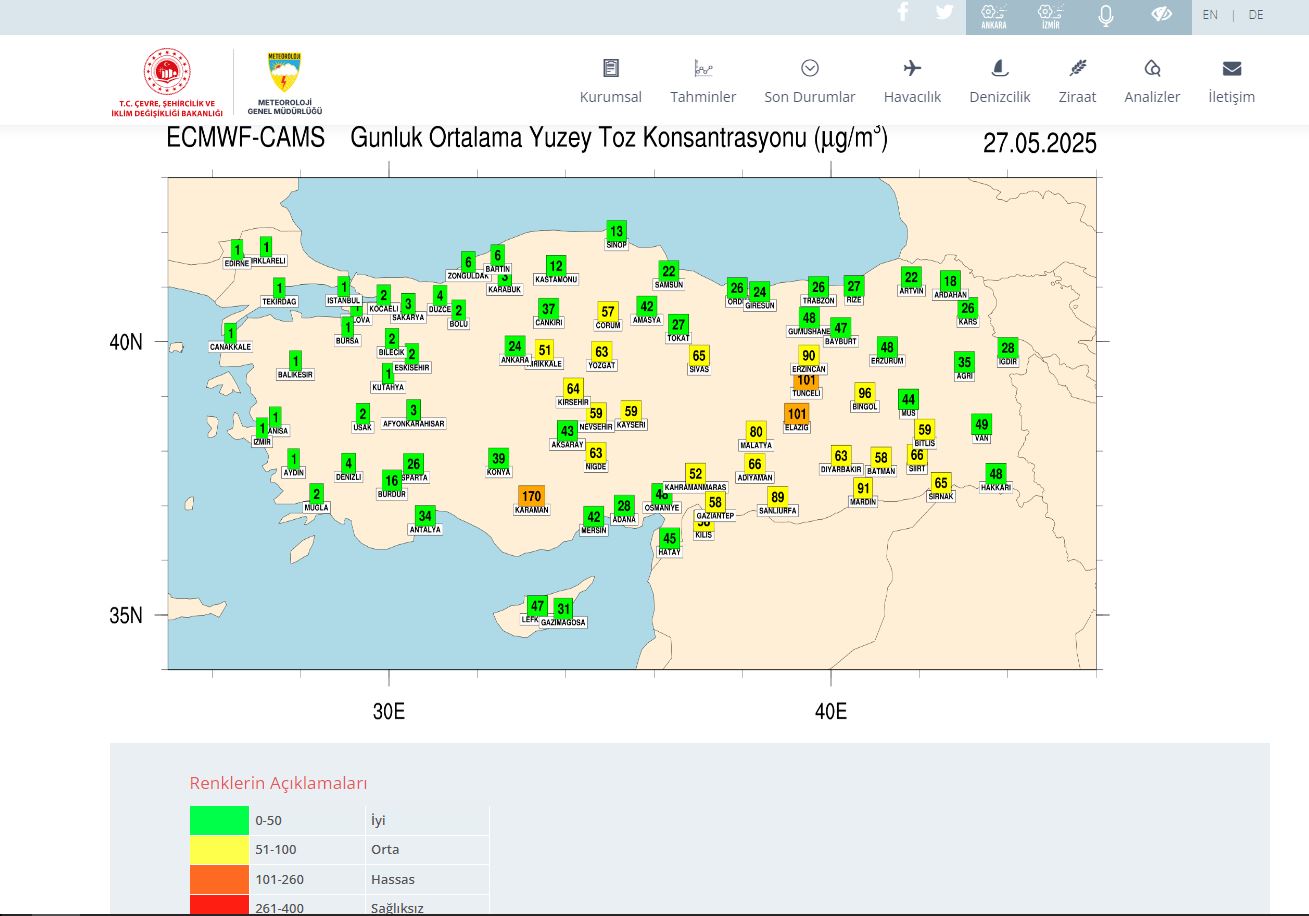 Günlük Ortalama Yüzey Toz Konsantrasyonu Uyarısı