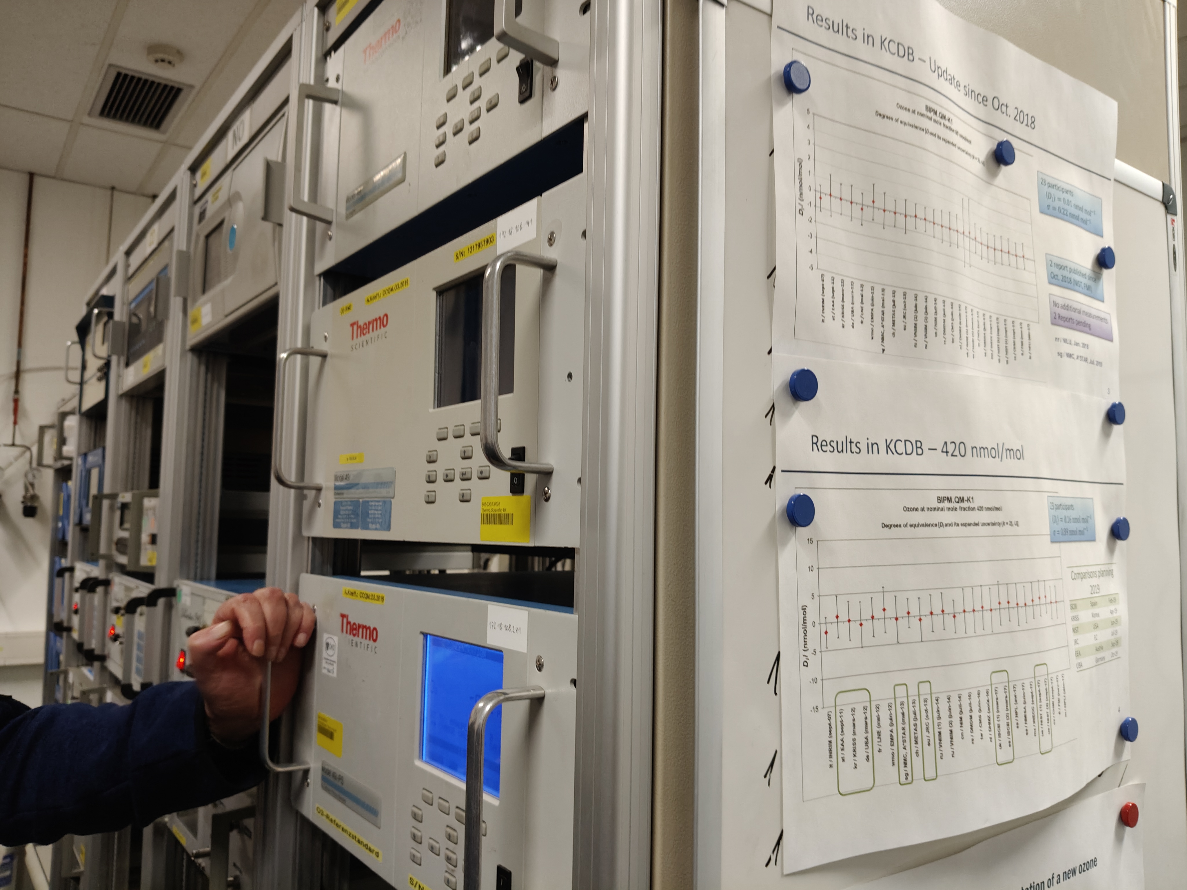 IPA III Programı “AB CAFE Direktifine (2008750/EC) Uygun Olarak Ortam Hava Kalitesi İzleme Uygulamalarının iyileştirilmesi Projesi” çerçevesinde Avusturya Çevre Ajansının Viyana şehrinde bulunan merkezine çalışma ziyareti