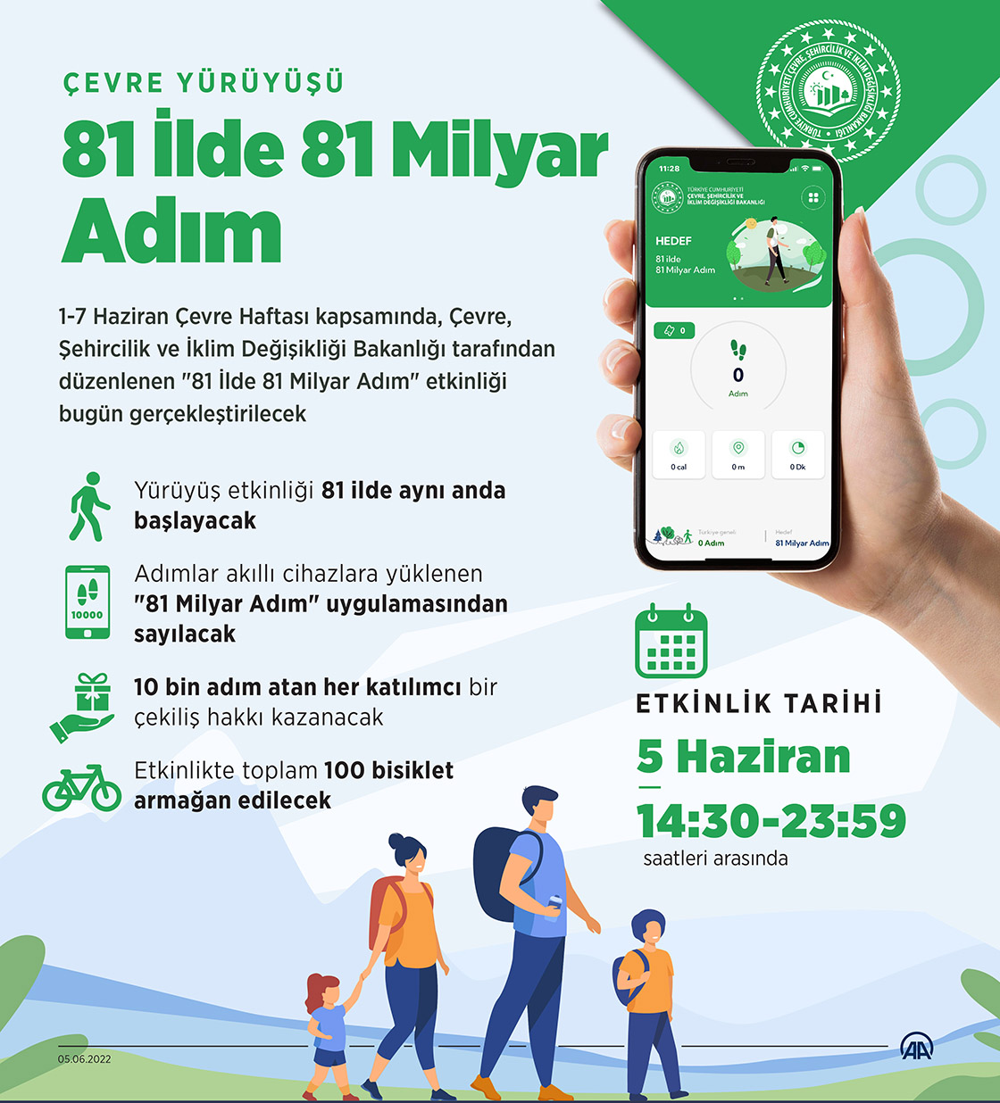 81 Milyar Adım Uygulaması