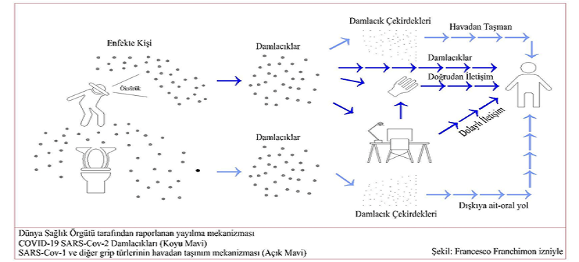 Koronavirüs Hastalığı (Covid-19) Virüsünün Kamu Binalarında Yayılmasını Önlemek İçin Havalandırma ve Klima Sistemlerinde (hvac) Alınması Gereken tedbirler Kılavuzu Yayınlandı.