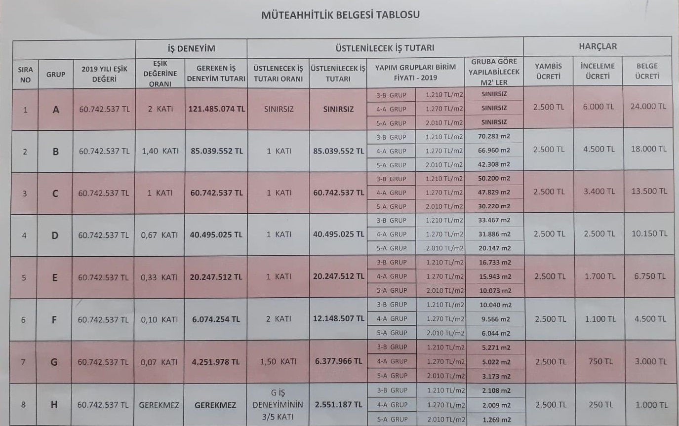 Adİ ortaklik müteahhitlik belgesi