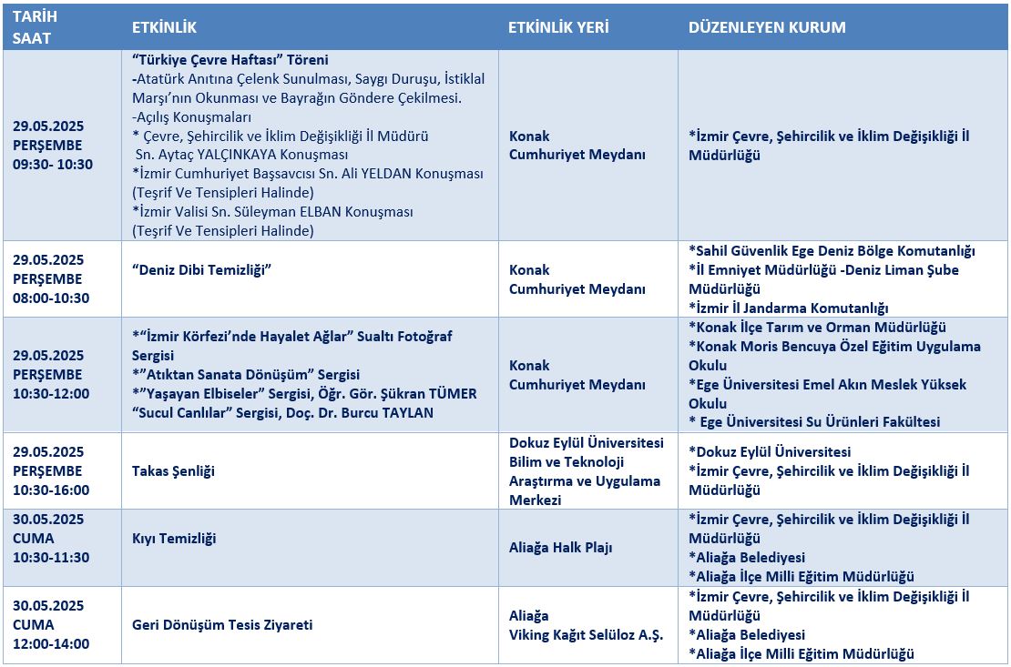 Türkiye Çevre Haftası Etkinlik Programı