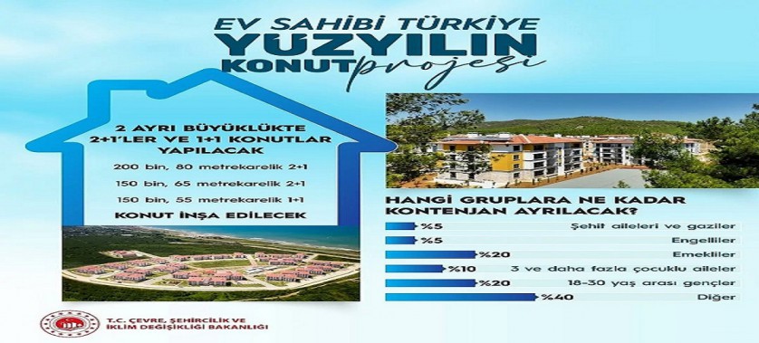 81 ilimizde 500.000 yeni sosyal konut ile milletimizi TOKİ güvencesiyle sağlam yuvalara kavuşturacak Yüzyılın Konut Projemizin detayları.