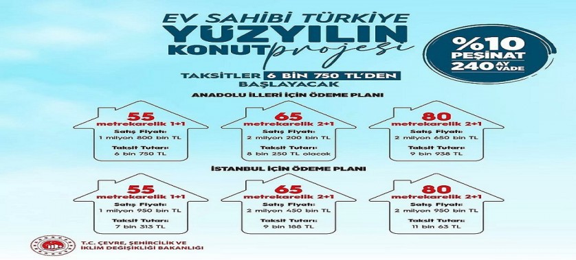 81 ilimizde 500.000 yeni sosyal konut ile milletimizi TOKİ güvencesiyle sağlam yuvalara kavuşturacak Yüzyılın Konut Projemizin detayları.