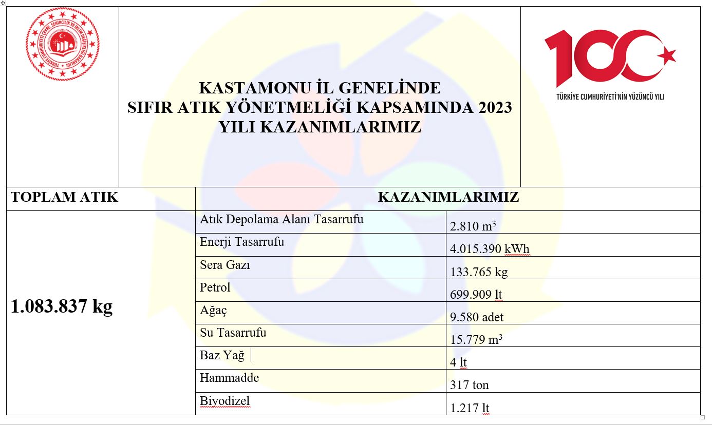 KASTAMONU İLİNİN 2023 YILINDA Kİ KAZANIMLARI