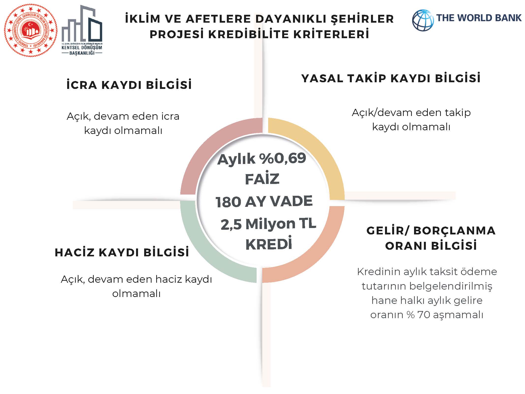 İklim ve Afetlere Dayanıklı Şehirler Projesi kapsamında Başkanlığımızca belirlenen şartları taşıyan…